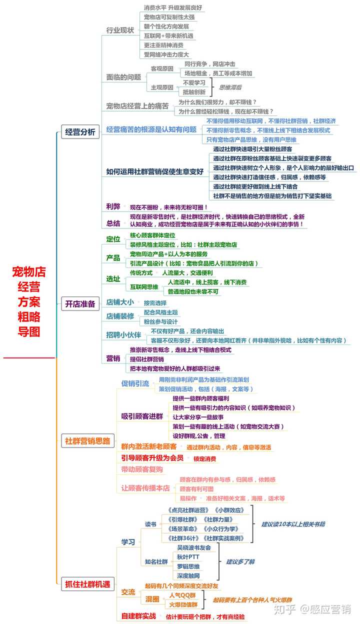 如何从零开始开好一家宠物店?