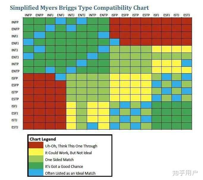 intp的最佳伴侣是哪种类型?