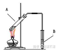 这是最简单的实验装置,直接用不触液方式放倒吸,优点是装置简单.