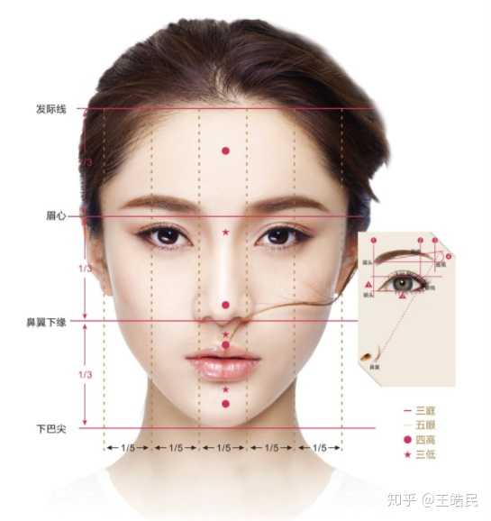人中长显得又老又丑,怎样能让人中变短?缩短鼻子和嘴唇之间的距离?