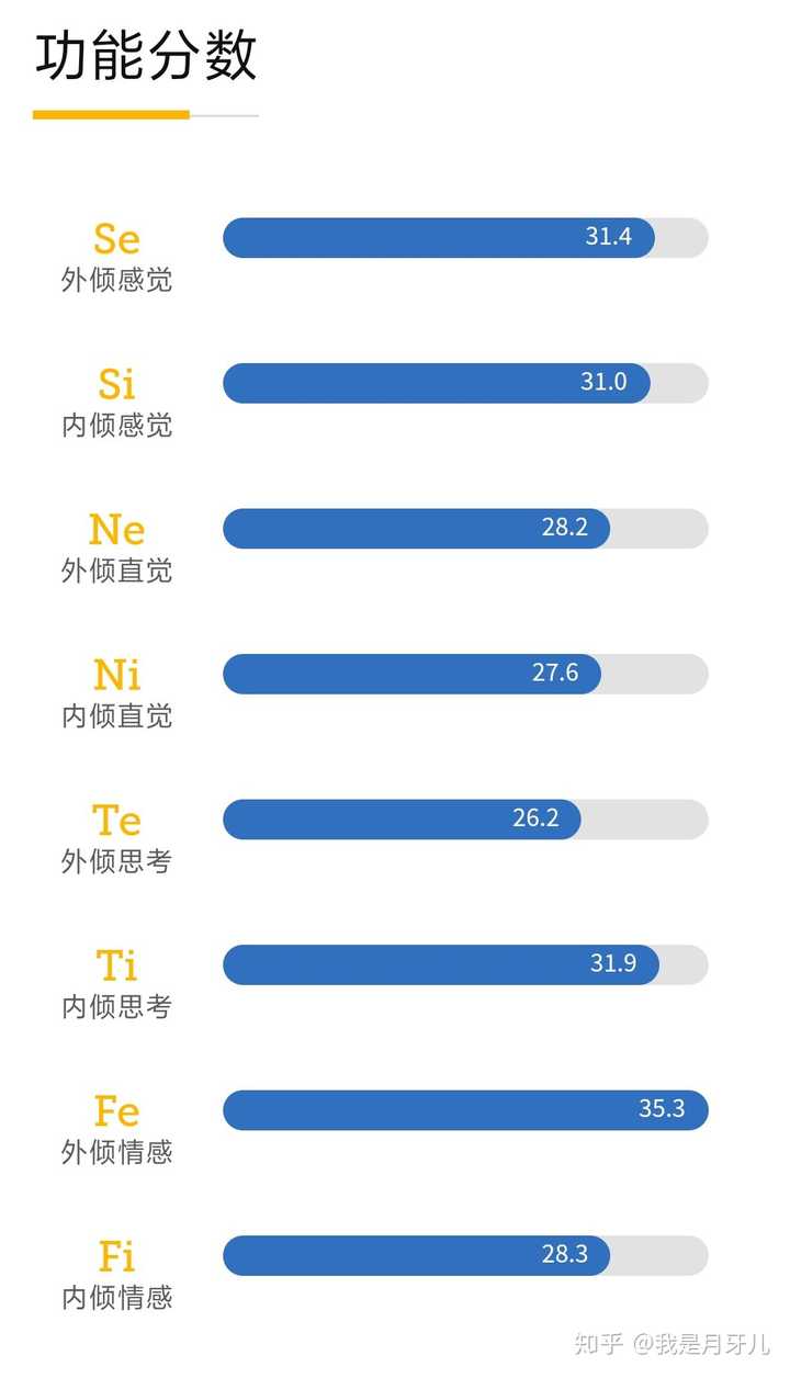 mbti测试,以下特征是intp还是infp?