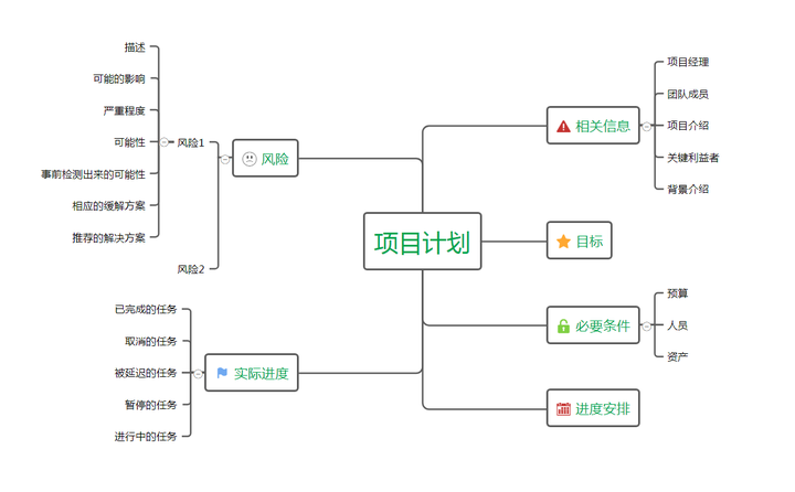 推荐个在线的思维导图工具吧?