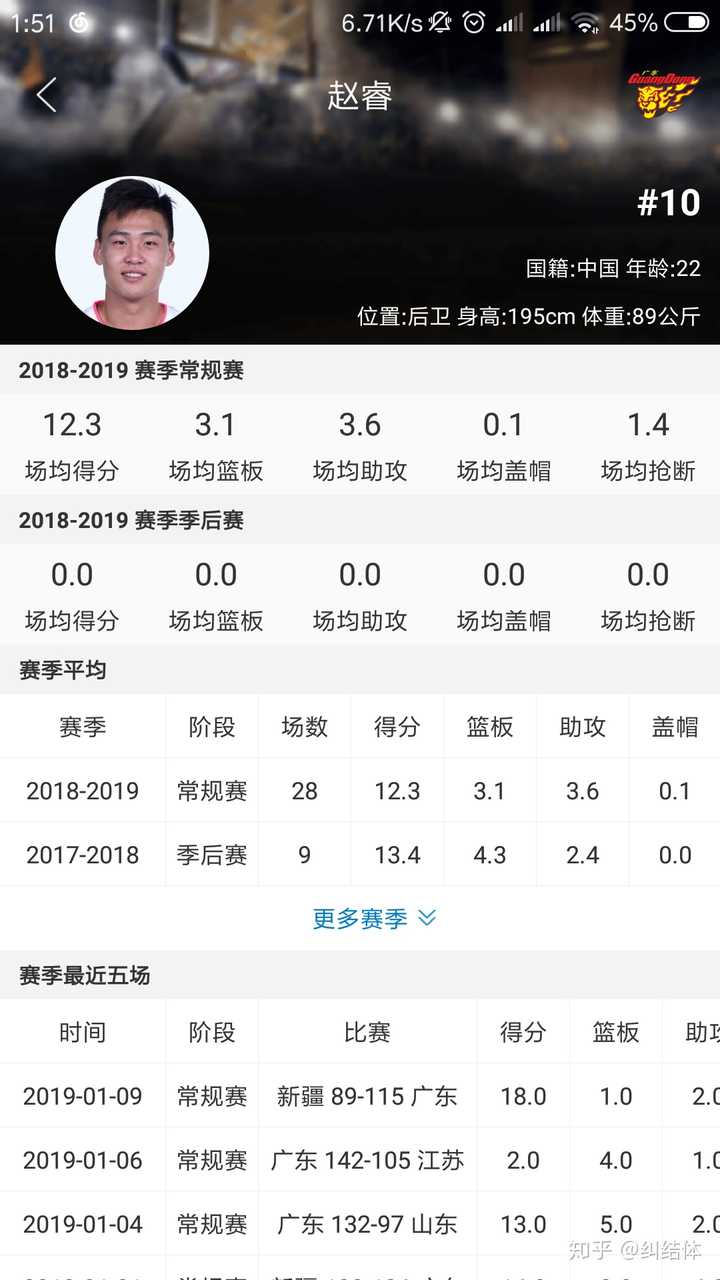 广东队的赵睿有可能进nba吗? - 知乎