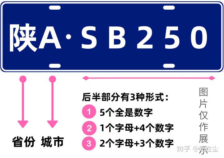 算一下便知 车牌格式是这样的