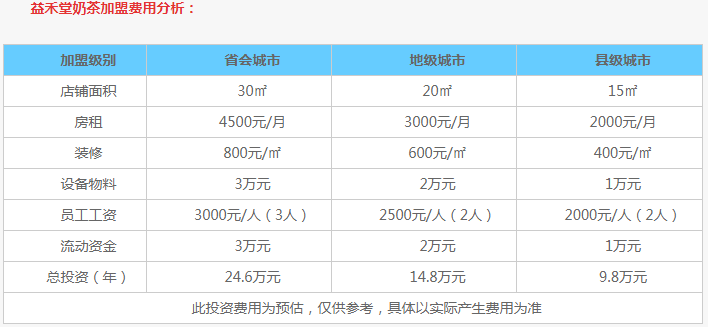 益禾堂加盟费用?