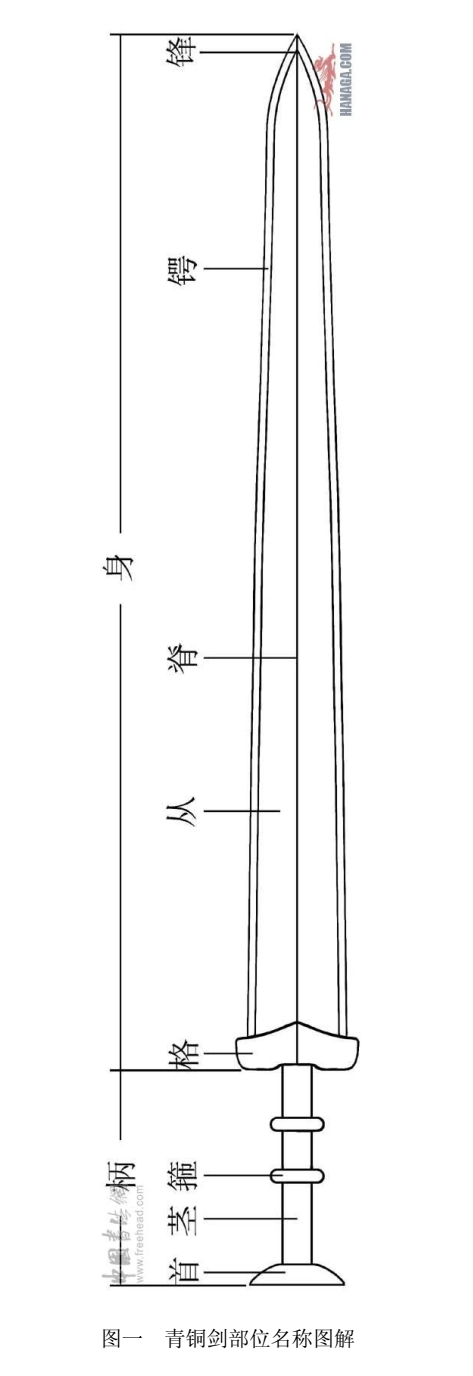 所制出的剑类大多笨重短小,而后期以复合结构铸造的剑类虽然工艺复杂