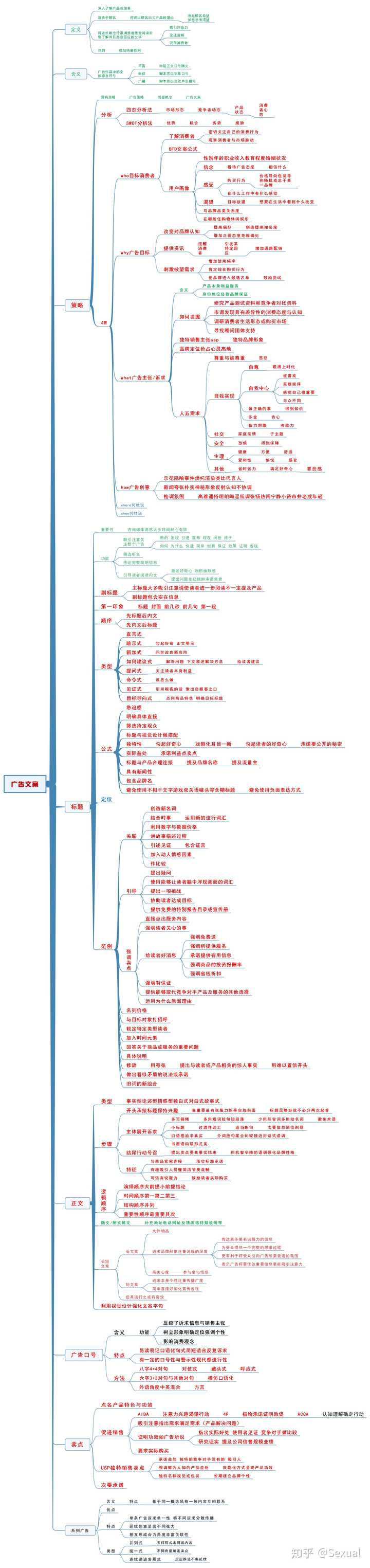 广告文案怎么写?