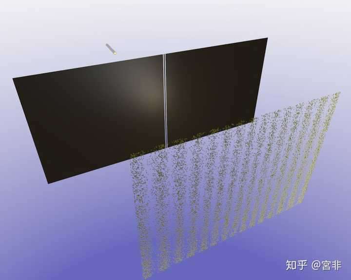 双缝干涉实验恐怖吗?恐怖在哪?