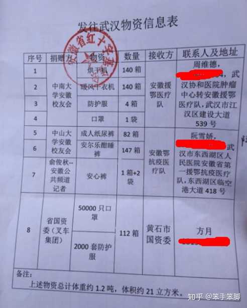 安徽确诊病例清零,为什么没有人夸安徽?