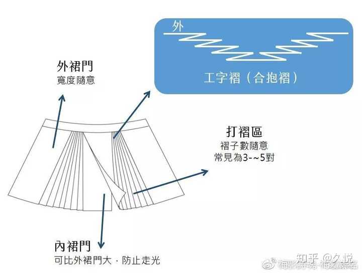 明代马面结构图