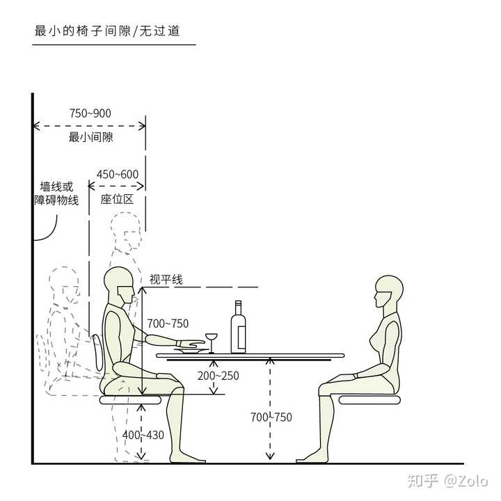 餐桌的侧面尺寸