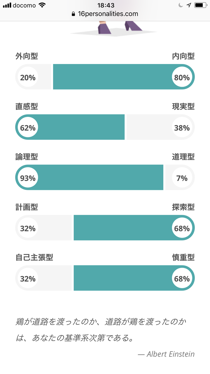 intp型女性是不是很少?比例是多少?