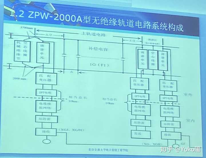 zpw-2000a轨道电路系统原理?