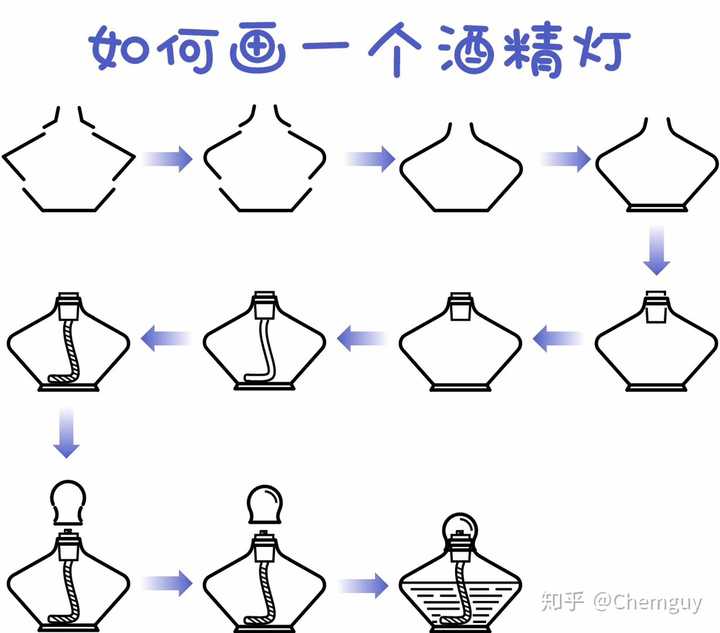 visio 2016 如何绘制化学实验仪器图?