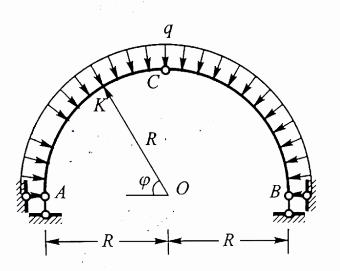 均布压力q下,合理拱轴线为圆弧