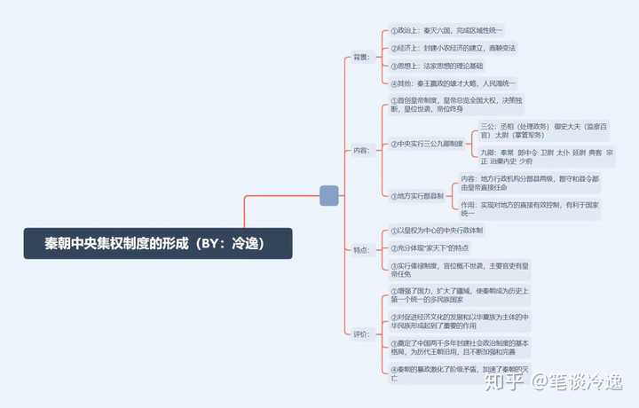 刷题就能考好,没有思维导图,没有知识轮廓,都是废的