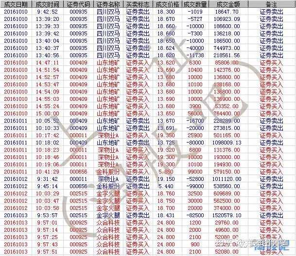 详细林疯狂的交割单