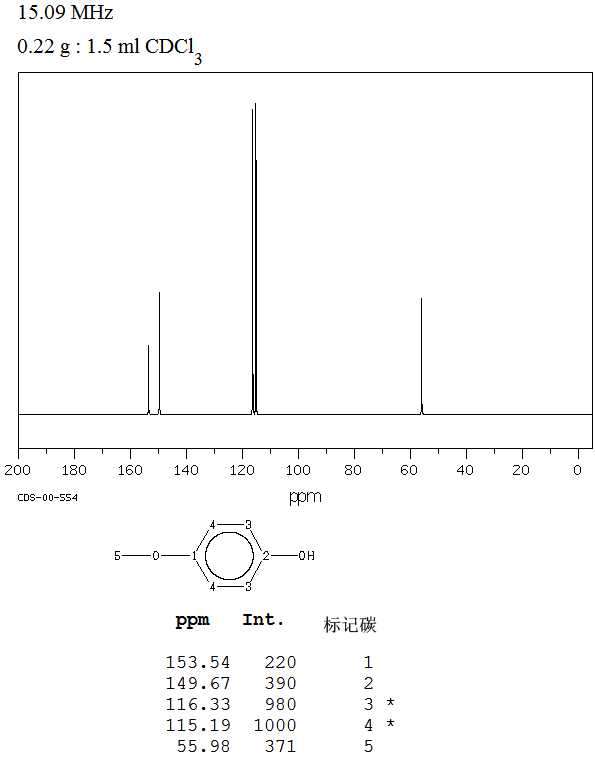 碳谱上苯环上连甲氧基的碳化学位移更大还是连着羟基的碳更大为什么