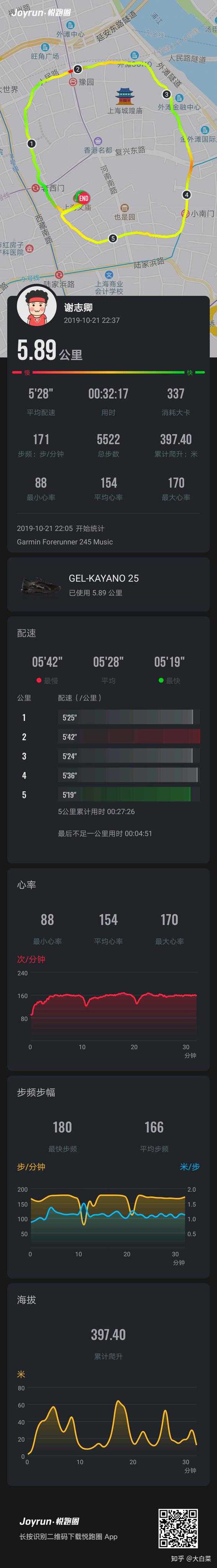 跑步心率轻松破200有什么危害吗?