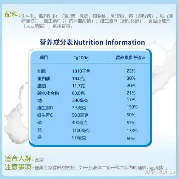 之前配方基本上就是高配版本的维维豆奶粉,现在是高配版的雀巢成人