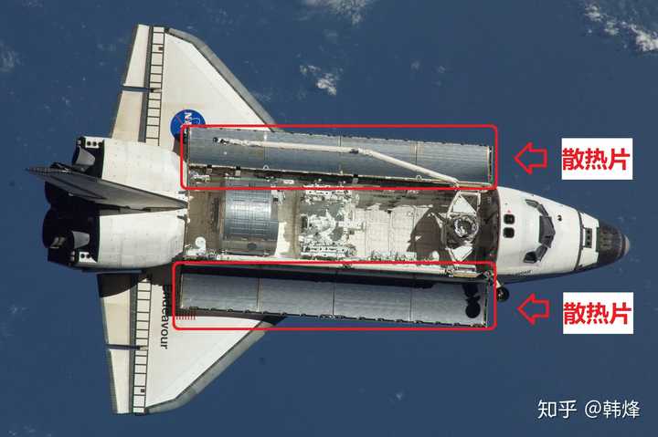 航天飞机在太空中为什么必须一直舱门大开?