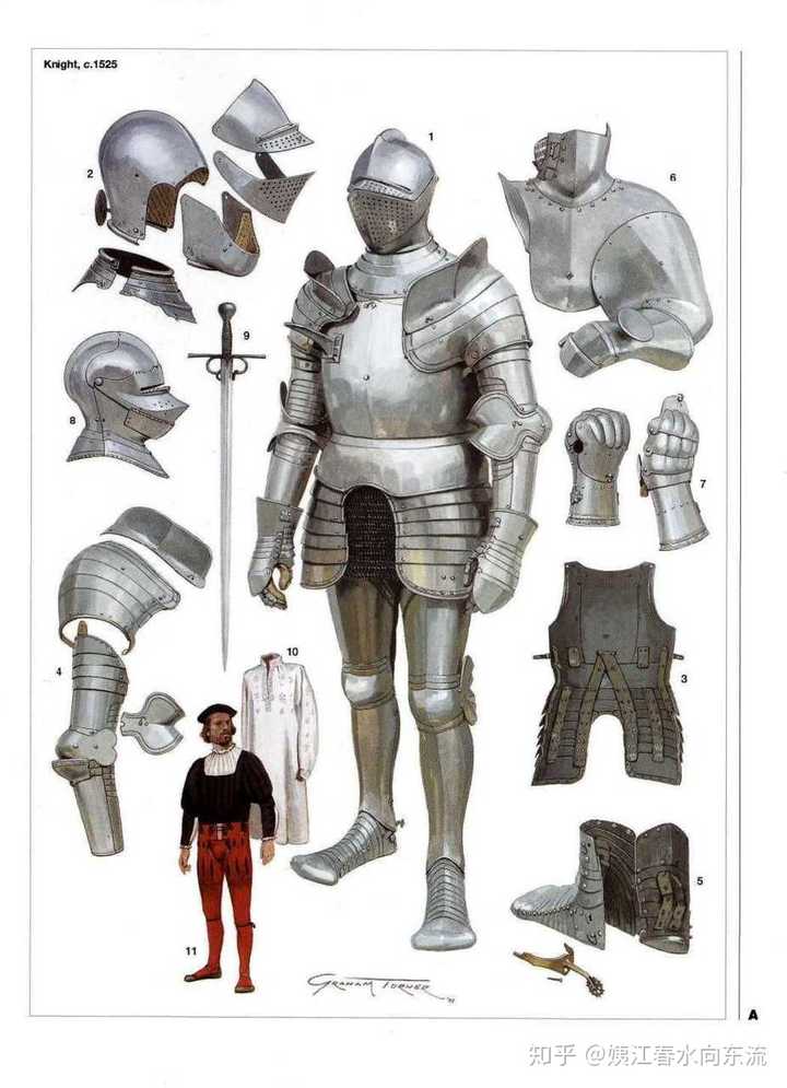 西方骑士的盔甲是怎么护蛋的