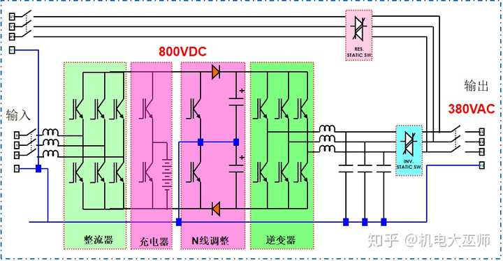 ups出线端中性点是否需要接地?