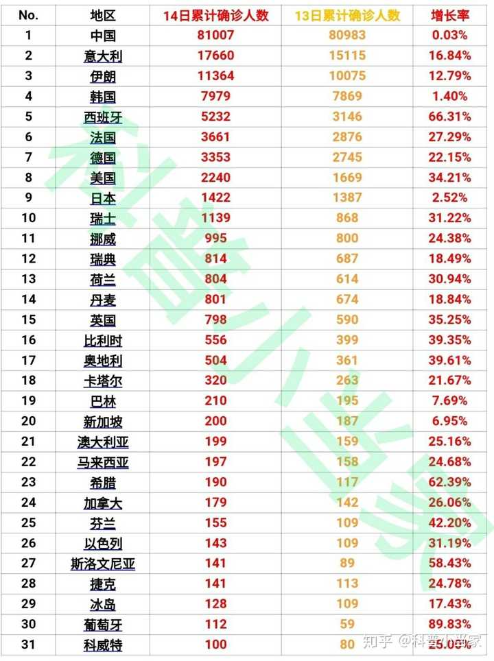 如何看待新冠疫情影响,西班牙宣布全国封闭 15 天?