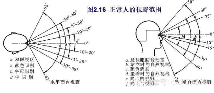 长期学习用眼导致眼压偏高,视力没怎么下降但是视野有些模糊,用乐敦清