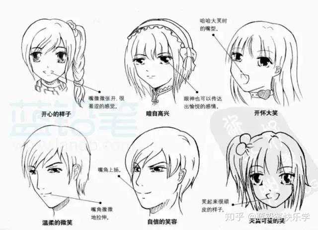 漫画的人物表情怎么画?