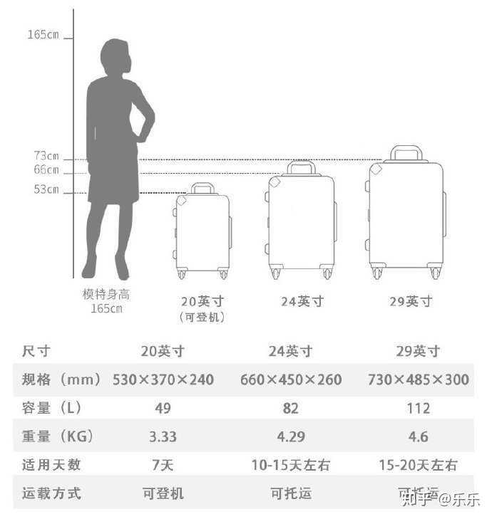 22寸行李箱值得买吗