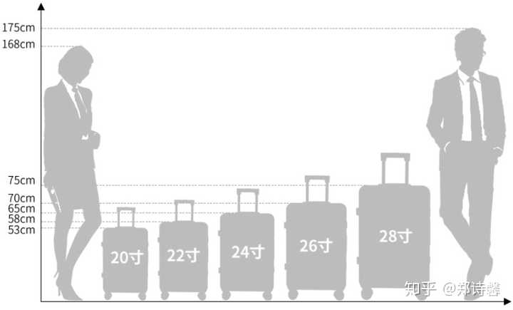 26寸行李箱到底有多大