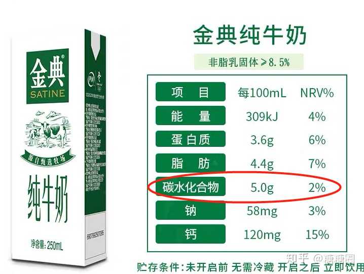 金典纯牛奶含糖吗?绿色包装的,血糖高的人能喝吗?