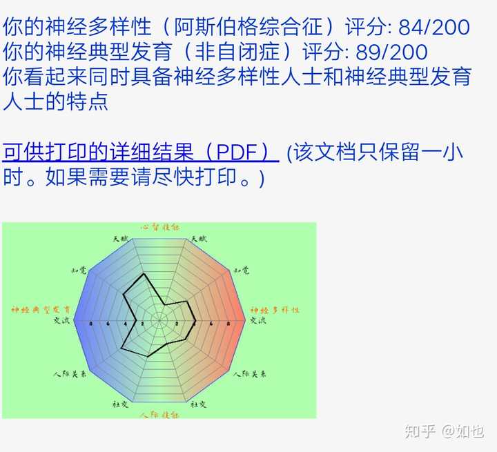 mbti各类型关于as(阿斯伯格)相关度如何?