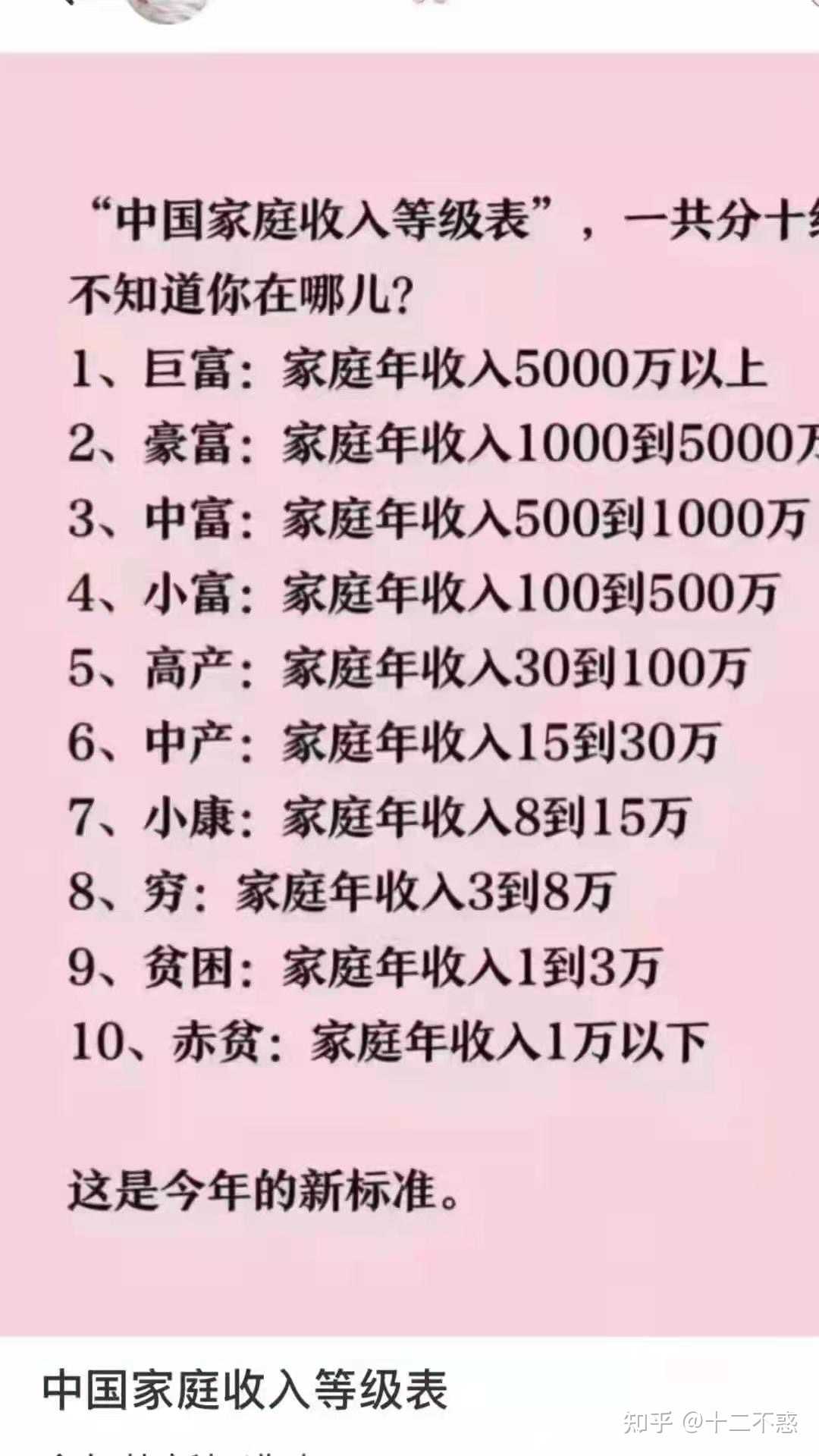 家庭年平均收入