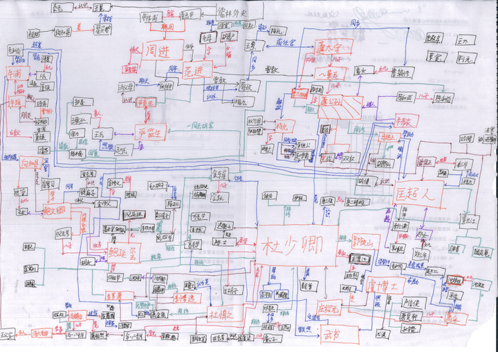 如何捋清儒林外史中的人物关系