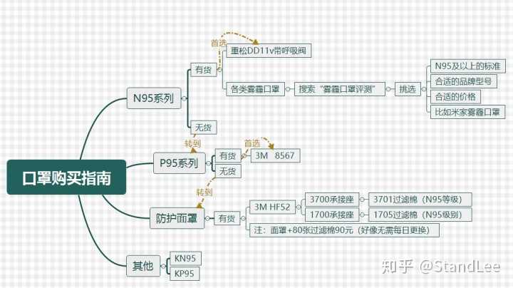 你买到口罩了吗