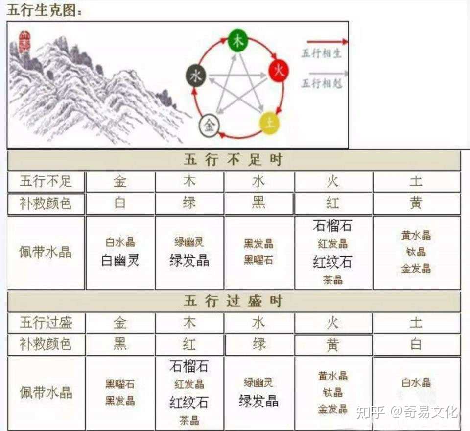 昱五行属性是什么 知乎