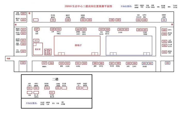 snh48生活中心的寝室是如何安排的?目前已知哪些成员的寝室门牌号?