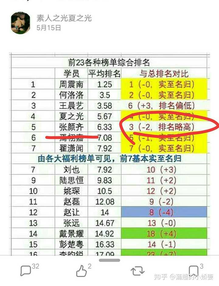 如何评价《创造营2019》最终成团名单?