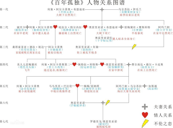 我这里有一张人物关系表,可以帮你更好的理解书中的人物关系