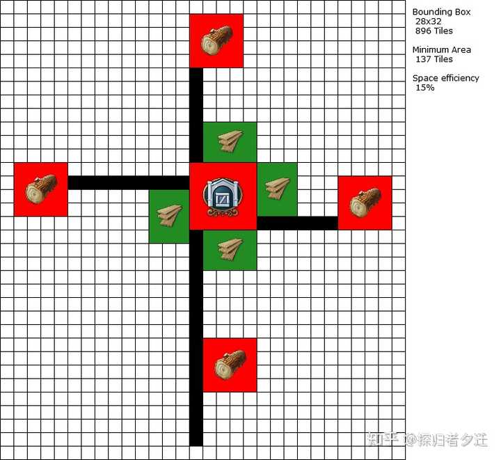 游戏《纪元1800》有什么好的建筑规划方案吗?