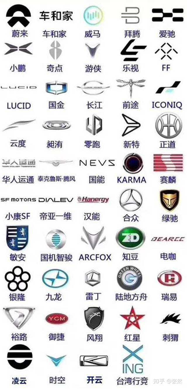 国产和国外品牌汽车标志大全 国产汽车