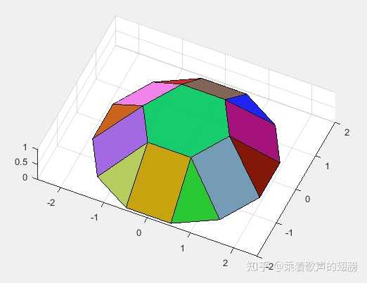 请问matlab怎么画十四面体啊?