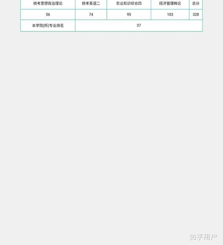 2019考研初试成绩陆续出来了,你现在是什么感受?