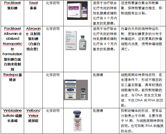 求乳腺肿瘤医生:三阴乳腺癌右乳切除.