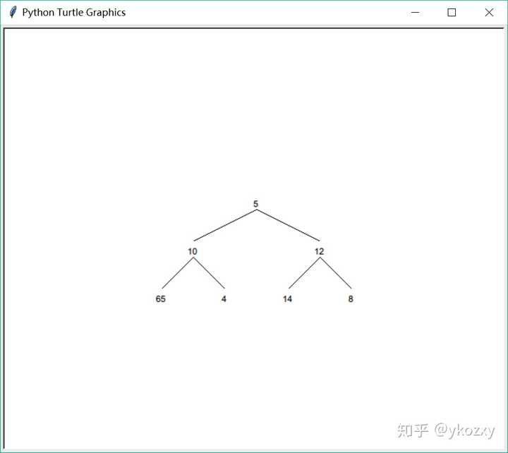 python画简单的树,python turtle画简单树 如何用python画树?