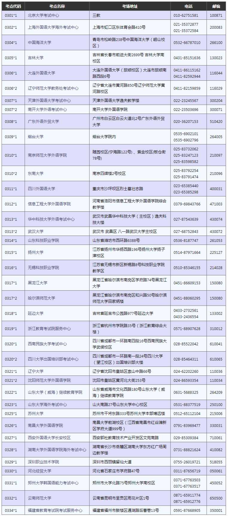 2020年topik考试日程表公布!代报名戳我! 首尔