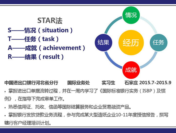 实习或工作经历,可以参考star模型,进行撰写,例子如上.