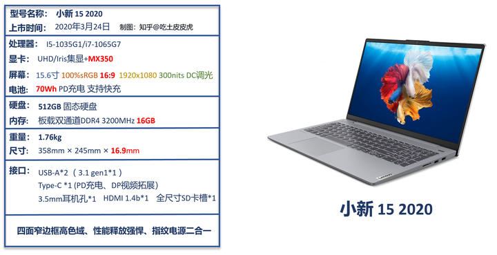 联想小新15 2020与华为matebook14纠结哪一款合适?